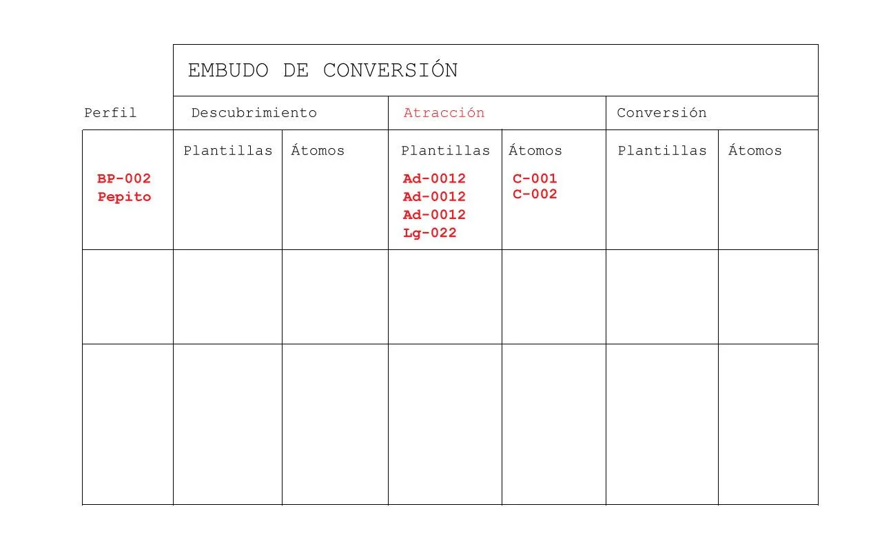 esquema
